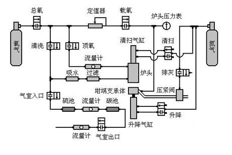 高频红外碳硫分析仪的气路原理图(自然资源部中国地质调查局供图)